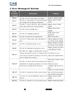 Preview for 15 page of CAS PR-T Series Service Manual