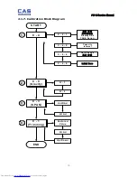 Preview for 13 page of CAS PW-10H Service Manual