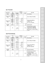 Preview for 29 page of CAS Retail PR-T Series Owner'S Manual