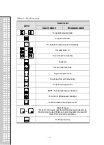 Предварительный просмотр 13 страницы CAS RETAIL WEIGHING SOLUTION CT100 Owner'S Manual