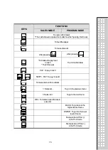 Предварительный просмотр 14 страницы CAS RETAIL WEIGHING SOLUTION CT100 Owner'S Manual