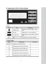 Preview for 8 page of CAS RW-10Z Owner'S Manual