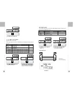 Предварительный просмотр 11 страницы CAS S2000Jr-15 Owner'S Manual