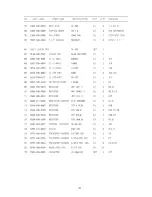 Предварительный просмотр 22 страницы CAS SC-05P Service Manual