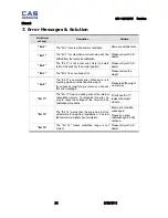 Предварительный просмотр 24 страницы CAS SW-1C Series Service Manual