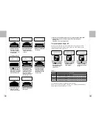 Предварительный просмотр 7 страницы CAS SW-1S Series Owner'S Manual