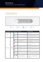 Preview for 12 page of Casa Systems NDD-0305-01 Manual