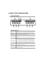 Предварительный просмотр 12 страницы Casa DFSS60BB Instruction Manual