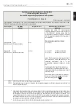 Предварительный просмотр 33 страницы Casa Nuova 4 Operating Manual