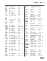 Предварительный просмотр 15 страницы Casablanca ASTRO Owner'S Manual