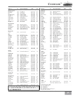 Preview for 17 page of Casablanca Candelier Owner'S Manual