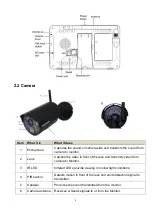 Предварительный просмотр 4 страницы CasaCam CM825735 User Manual