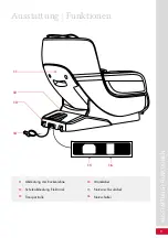 Preview for 9 page of Casada braintronics ECOSONIC 30 Manual