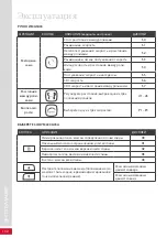 Preview for 132 page of Casada braintronics ECOSONIC 30 Manual