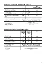 Preview for 3 page of CasaFan 64501 Mounting And Operating Manual