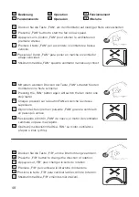 Preview for 48 page of CasaFan AEROPLAN ECO Mounting And Operating Manual