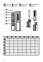 Preview for 46 page of CasaFan Eco Airscrew 152 Mounting And Operating Manual