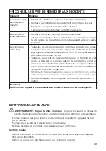 Preview for 49 page of CasaFan Eco Airscrew 152 Mounting And Operating Manual