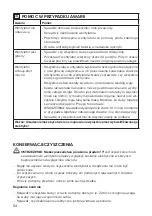 Preview for 54 page of CasaFan Eco Airscrew 152 Mounting And Operating Manual