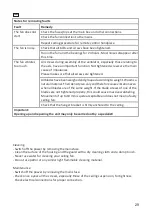 Preview for 29 page of CasaFan ECO GENUINO Mounting And Operating Manual