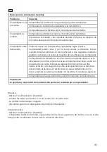 Preview for 31 page of CasaFan ECO GENUINO Mounting And Operating Manual