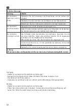 Preview for 32 page of CasaFan ECO PLANO II Mounting And Operating Manual