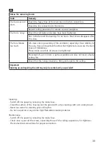 Preview for 33 page of CasaFan ECO PLANO II Mounting And Operating Manual