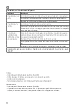 Preview for 34 page of CasaFan ECO PLANO II Mounting And Operating Manual