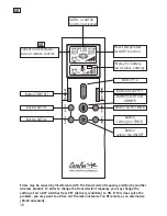 Preview for 2 page of CasaFan FB-FNK Advanced Mounting And Operating Manual