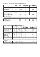 Preview for 3 page of CasaFan HIGHSTREAM DF600 Eco Mounting And Operating Manual