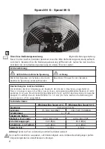 Preview for 4 page of CasaFan Speed 40 G Mounting And Operating Manual