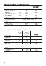 Preview for 2 page of CasaFan SPEED2PROTECT 304509 Mounting And Operating Manual