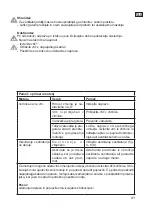 Preview for 41 page of CasaFan TRADITION TV 30 CH Mounting And Operating Manual