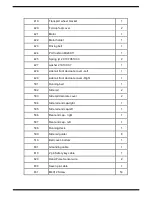 Preview for 32 page of Casall 1.1T Assembly Instructions And Owner'S Manual