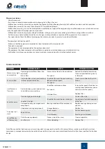 Preview for 5 page of Casals ABRENSA EEC User'S Manual And Installation