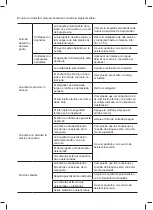 Preview for 11 page of Casals ABW-VAF-70P Manual