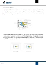 Preview for 3 page of Casals CTRL-DPH User Manual And Instructions