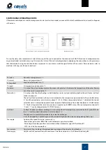 Preview for 7 page of Casals CTRL-DPH User Manual And Instructions