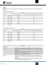 Preview for 10 page of Casals CTRL-DPH User Manual And Instructions