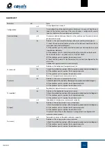 Preview for 14 page of Casals CTRL-DPH User Manual And Instructions