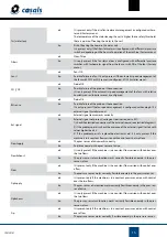 Preview for 15 page of Casals CTRL-DPH User Manual And Instructions