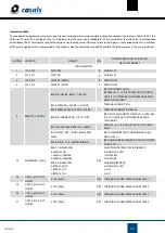 Preview for 27 page of Casals CTRL-DPH User Manual And Instructions