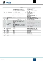 Preview for 28 page of Casals CTRL-DPH User Manual And Instructions