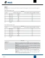 Preview for 10 page of Casals CTRL-MAX2 User Manual