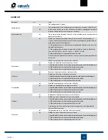 Preview for 14 page of Casals CTRL-MAX2 User Manual