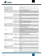 Preview for 15 page of Casals CTRL-MAX2 User Manual