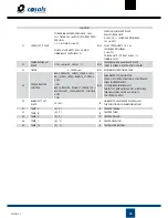 Preview for 28 page of Casals CTRL-MAX2 User Manual