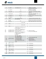 Preview for 30 page of Casals CTRL-MAX2 User Manual