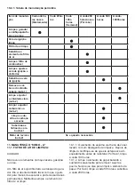 Preview for 35 page of Casals GEN5500 Original Instructions Manual