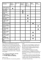 Preview for 17 page of Casals GEN5500A Original Instructions Manual